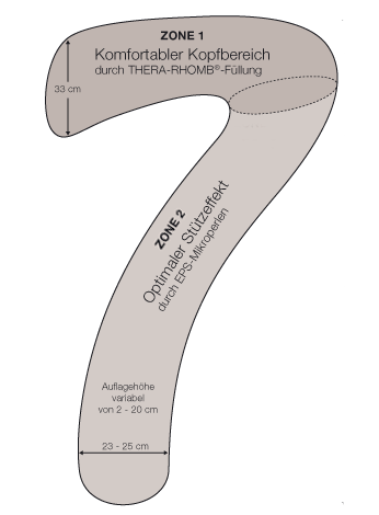 Theraline